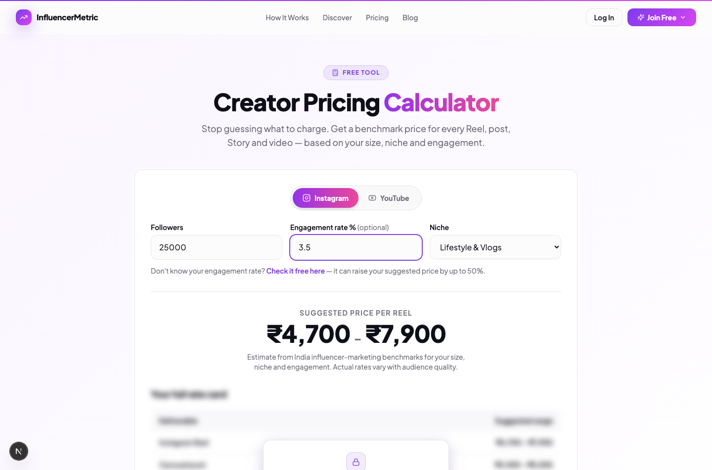 InfluencerMetric Creator Pricing Calculator showing a suggested price range per Reel
